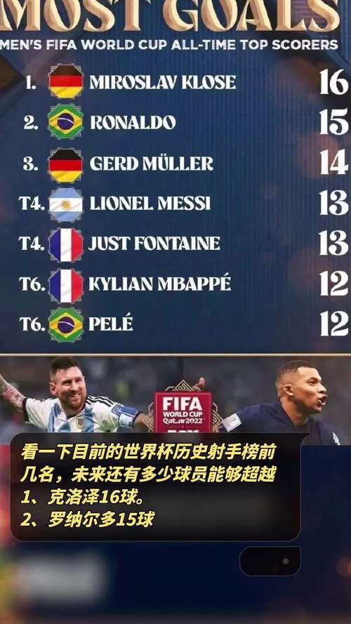 世界杯助攻榜排名历史