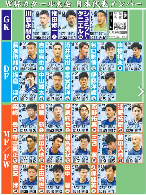 世界杯日本球员名单图片