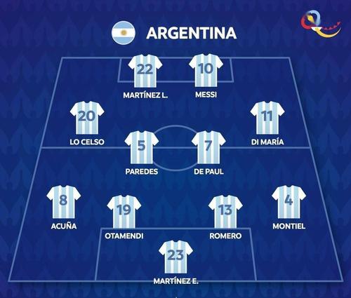 世界杯阿根廷阵容名单