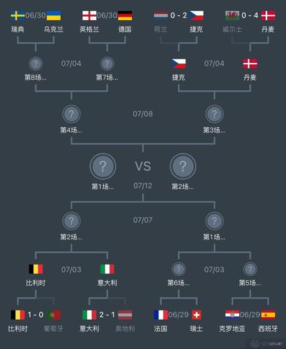 欧洲杯16强对阵规则解析