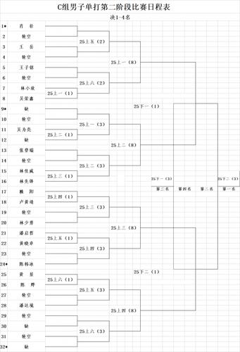 羽毛球世锦赛2018赛程表