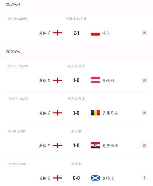 英格兰vs捷克比赛结果查询