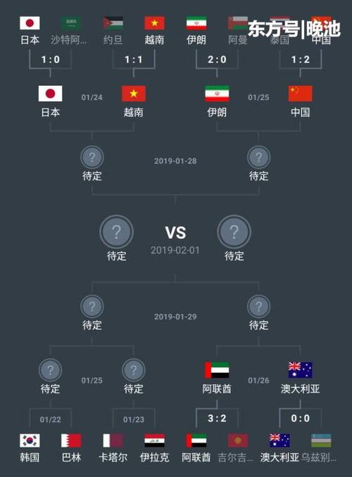 阿联酋vs越南比分预测