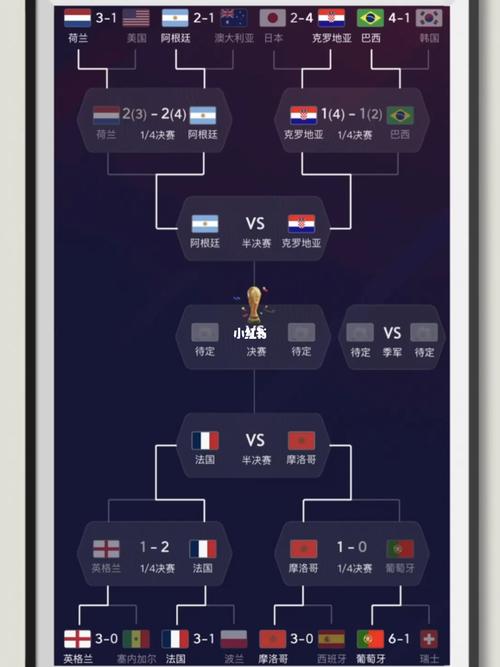 2022世界杯分组赛程表