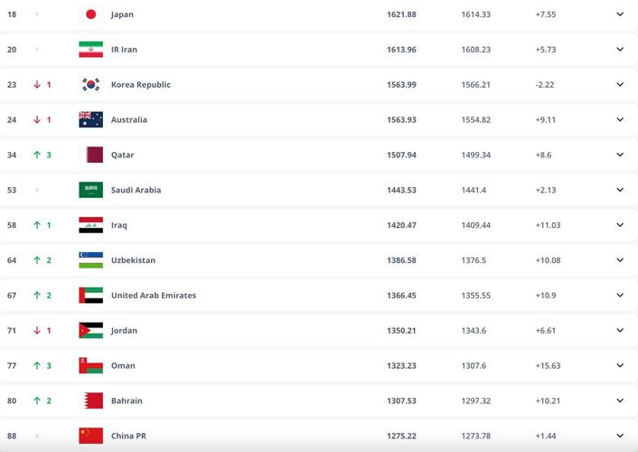 fifa最新世界排名在哪看